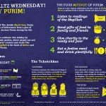 Purim infographic from Mike Wirth